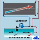 Sonnenkollektor FIXI Set 0.60 x 6.00 Modell 17