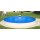 Rundbecken IBIZA in 4.00 m x 1.20 m