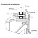 2 Stück Unterwasserscheinwerfer 20 Watt mit LED