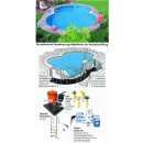 Schwimmbecken SET BORA BORA Achtform - 3.20 m x 5.25 m x 1.50 m