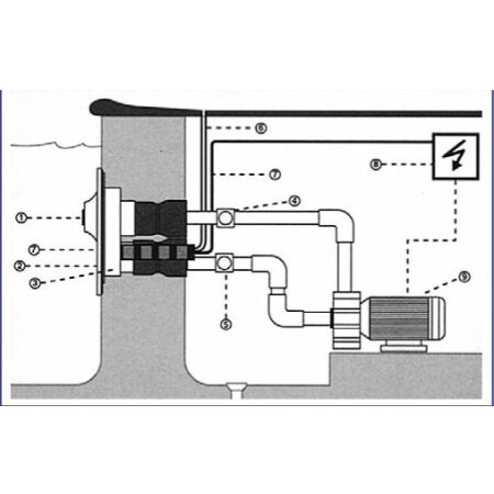 Einbau - Gegenstromanlage ELEGANCE  Hochleistungsanlage