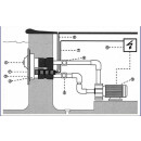 Einbau - Gegenstromanlage ELEGANCE  Hochleistungsanlage
