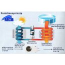 Wärmepumpe BP-50 HS-A - 5 kW / 230 Volt + WiFi + defrost